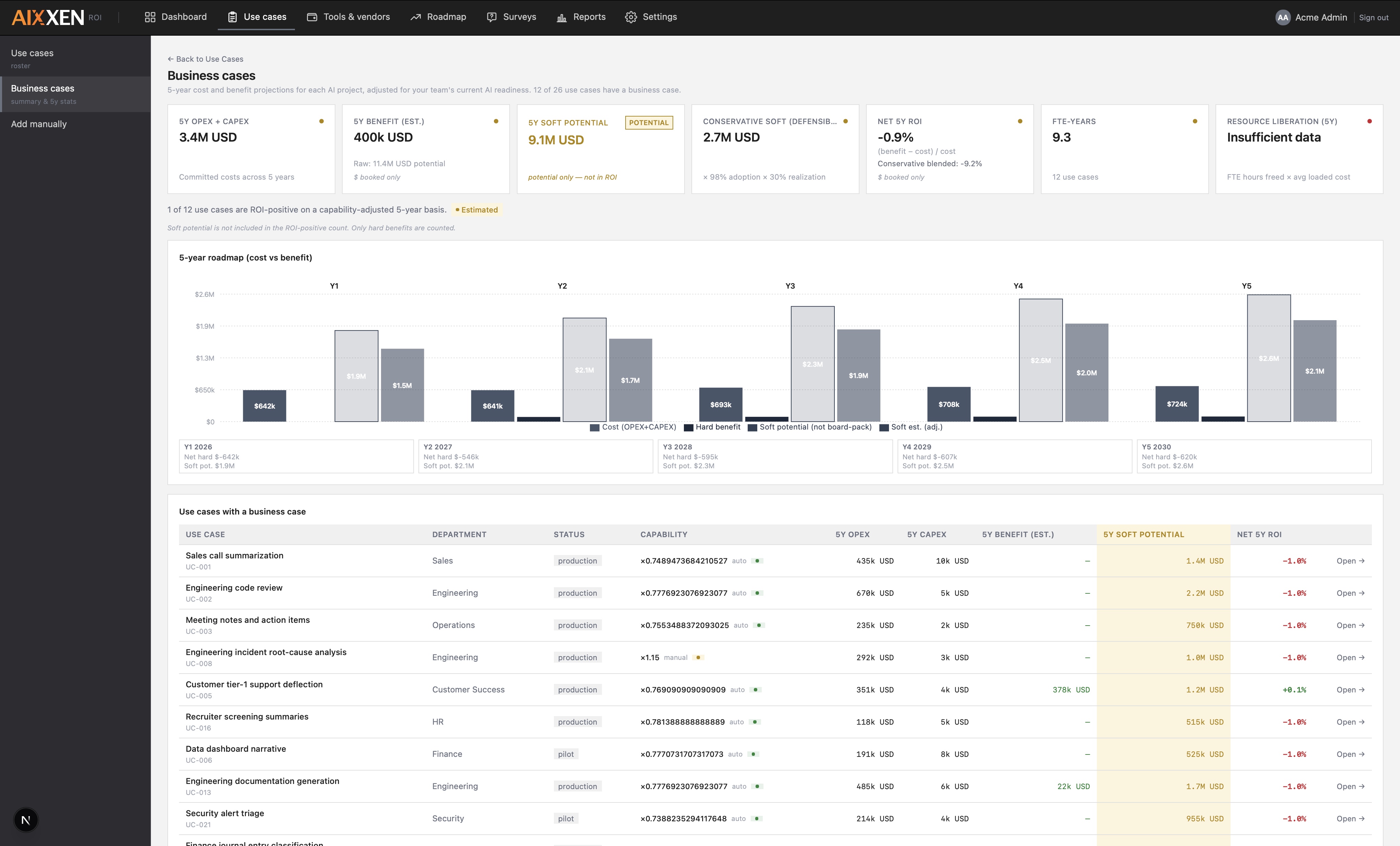 AIXXEN business case analytics
