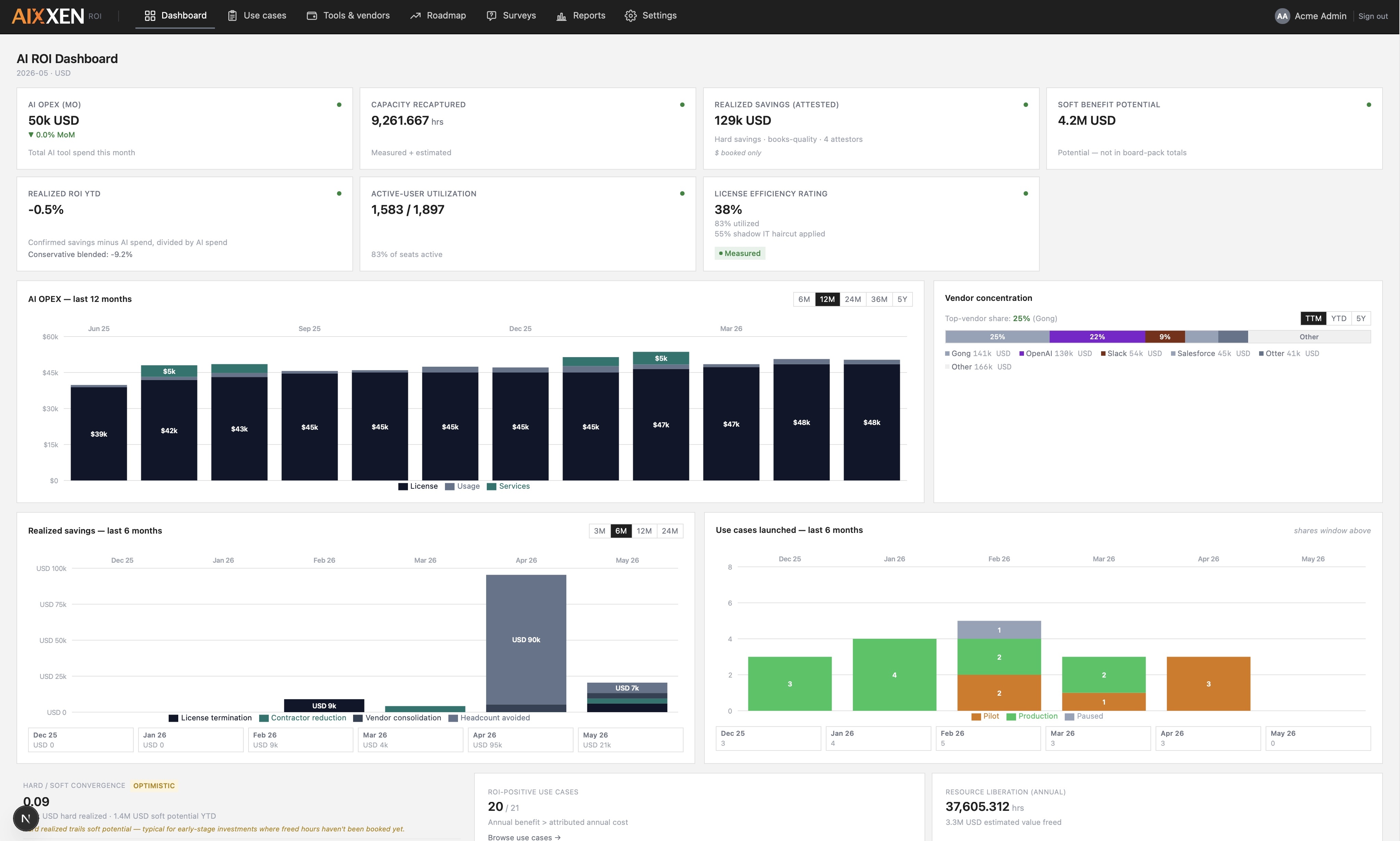 AIXXEN portfolio dashboard