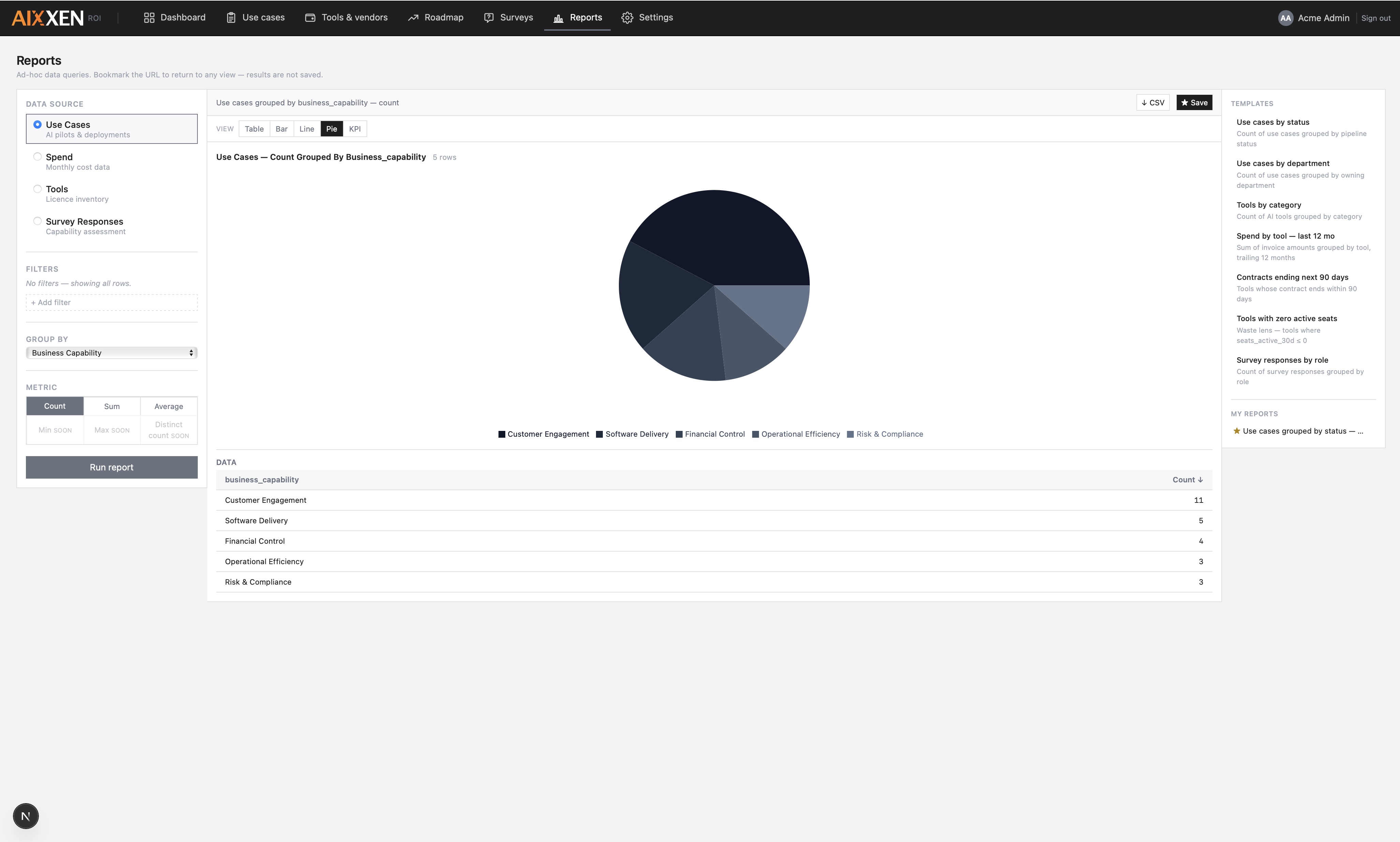 AIXXEN reports