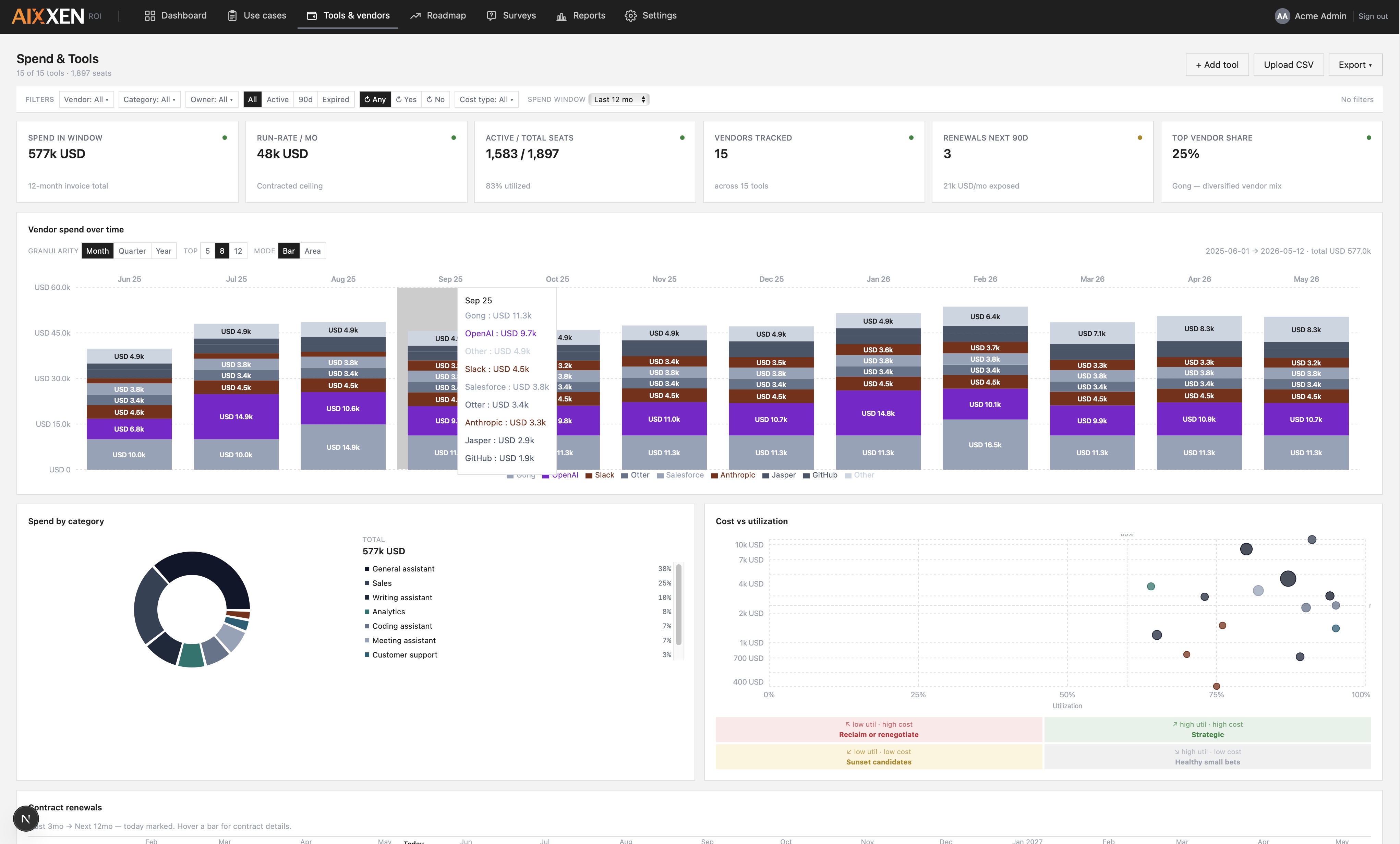 AIXXEN vendor spend view